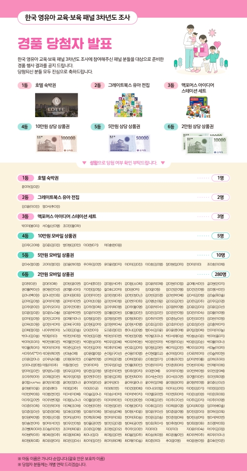 2024년(3차)조사 조기참여자 대상 경품 발송 안내